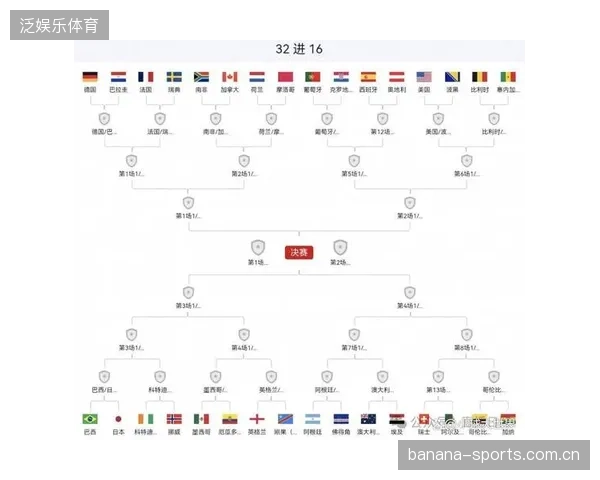 2026世界杯某组胜负差距极小，将成最焦灼战场